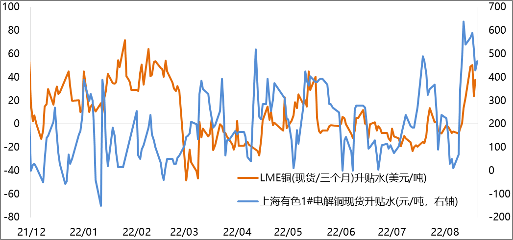 【滬銅周報】冶煉廠生產漸改善 精銅制桿開工率下滑 【滬銅周報】冶煉廠生產漸改善 精銅制桿開工率下滑