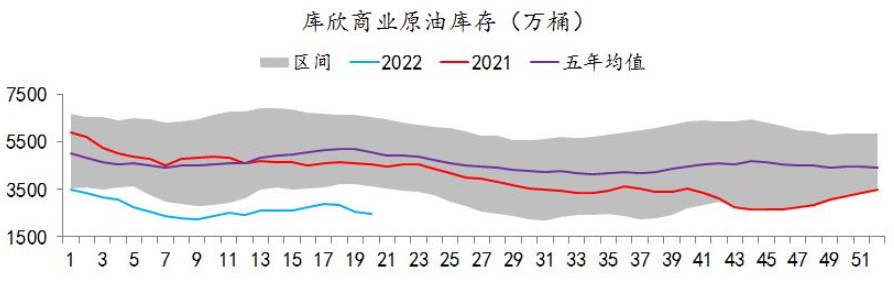 原油產能利用率大幅增加 瀝青期價震蕩偏弱走勢-RB螺紋鋼期貨交易網