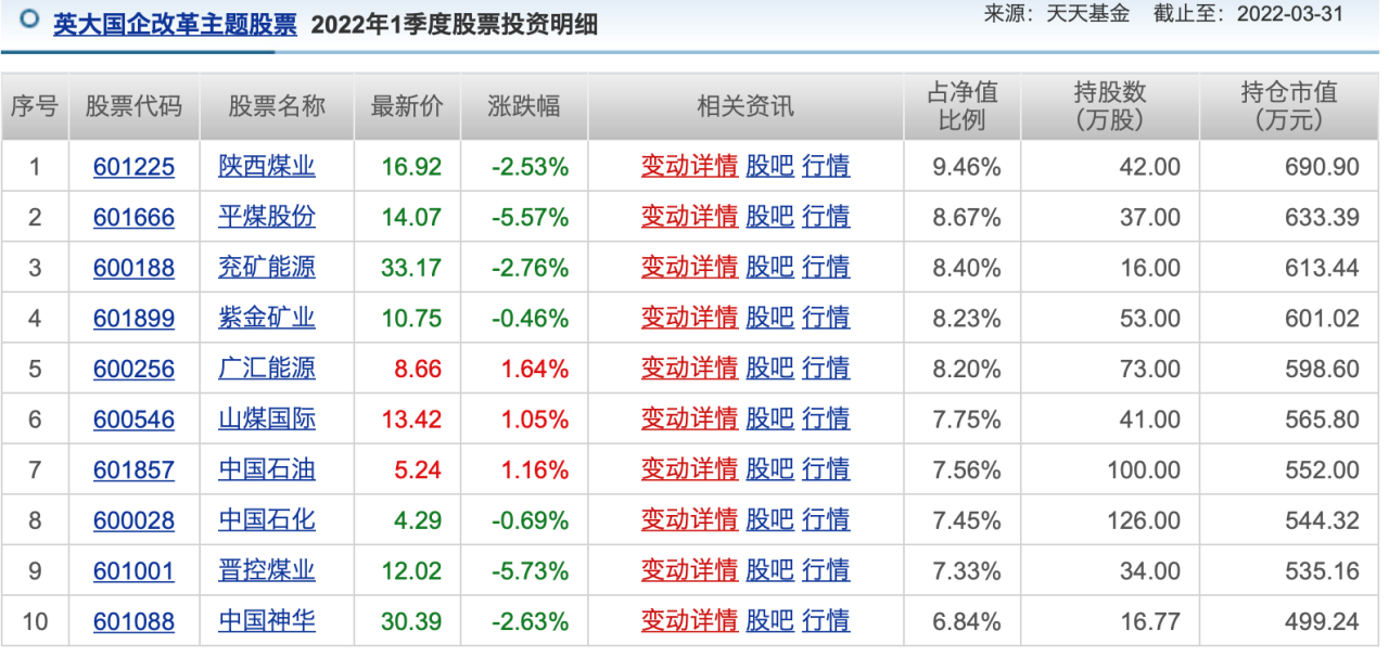 五月公募基金投資月報-公募基金周報 五月公募基金投資月報-公募基金周報