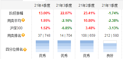 2021年股票基金收益前10排行榜-2021年收益排名前十的基金-RB螺紋鋼期貨交易網