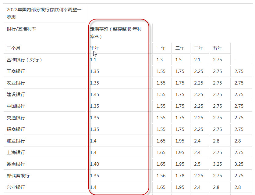 股息率最高的95支股票-股息率最高的銀行股 股息率最高的95支股票-股息率最高的銀行股