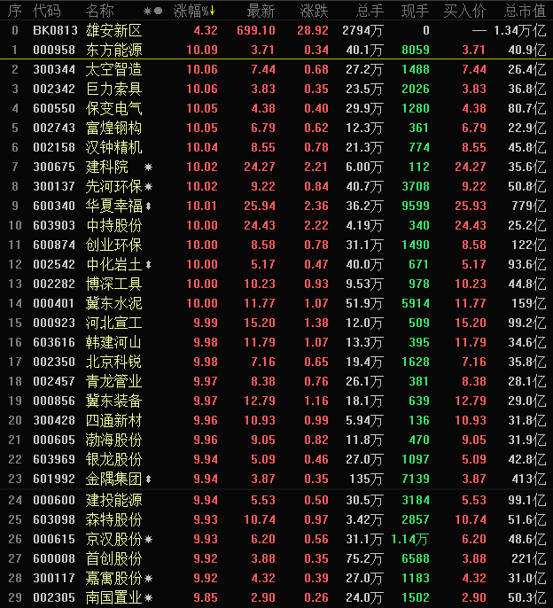 雄安VS創投(雄安創投概念股票) 雄安VS創投(雄安創投概念股票)