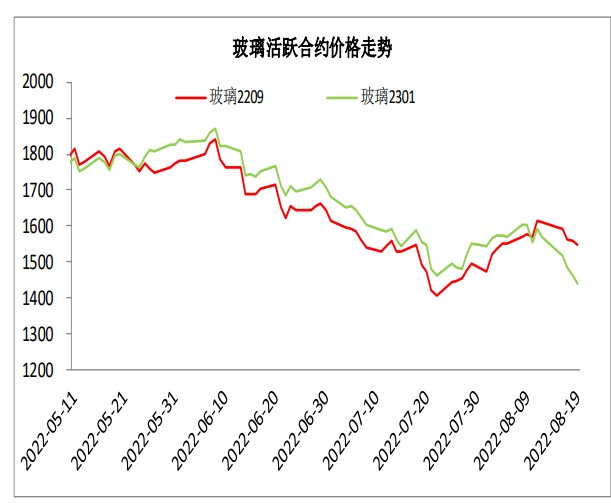 玻璃需求端仍顯一般 純堿廠家開工負荷持續下降 玻璃需求端仍顯一般 純堿廠家開工負荷持續下降