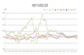 成本端經濟放緩壓力增大 PTA短期或延續反彈-RB螺紋鋼期貨交易網