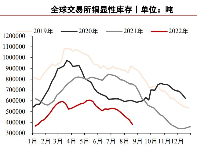 持貨商挺價情緒較為嚴重 滬銅期貨產量受損-RB螺紋鋼期貨交易網