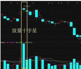stoch指標和KDJ指標有什么聯系嗎？-RB螺紋鋼期貨交易網