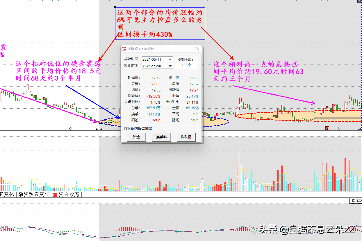 符合這8個量化標準的是即將上漲的牛股(即將暴漲牛股指標) 符合這8個量化標準的是即將上漲的牛股(即將暴漲牛股指標)