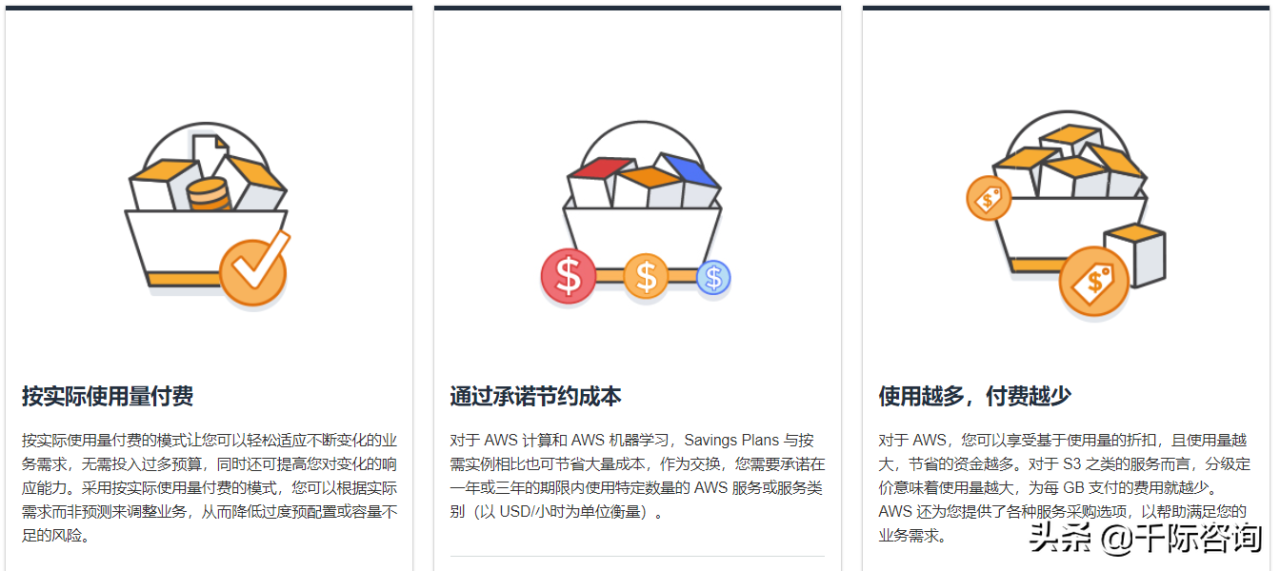 2021年云計算行業發展研究報告(2021年云計算市場) 2021年云計算行業發展研究報告(2021年云計算市場)