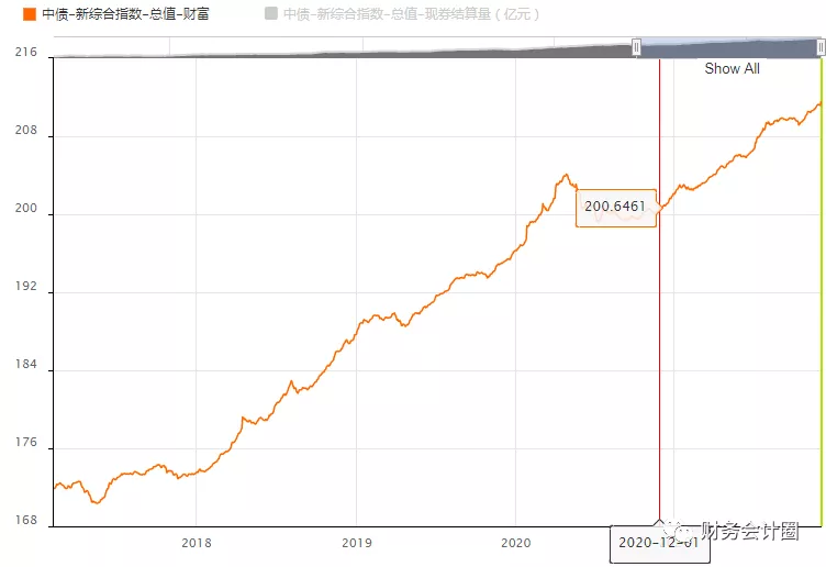 怎樣在招商證券開通A股賬戶？-RB螺紋鋼期貨交易網