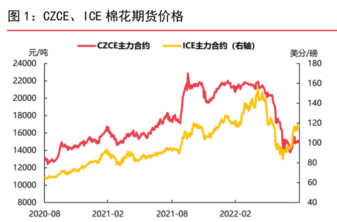 市場情緒有所改善 棉花商業庫存維持高位-RB螺紋鋼期貨交易網