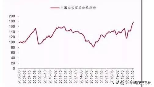 加息縮表會如何影響股市以及大宗商品的走勢-美國加息縮表對股市的影響 加息縮表會如何影響股市以及大宗商品的走勢-美國加息縮表對股市的影響