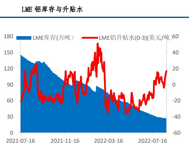 下游消費恢復速度較好 滬鋁或震蕩偏強運行-RB螺紋鋼期貨交易網
