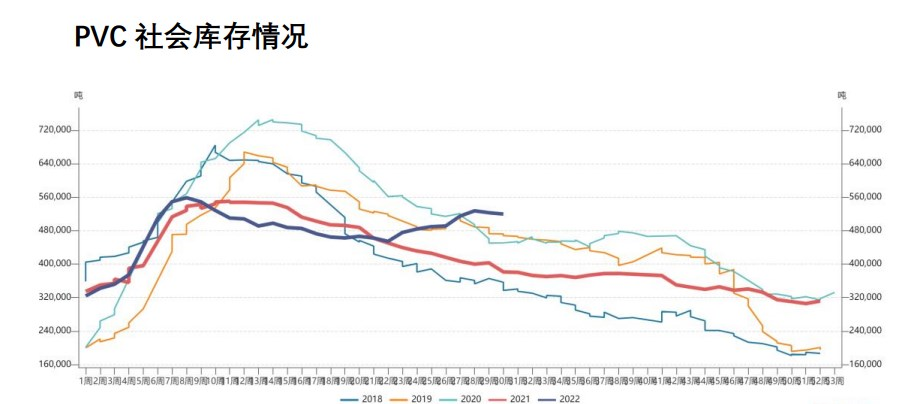 PVC產業基本面持續承壓 短期仍維持震蕩運行-RB螺紋鋼期貨交易網