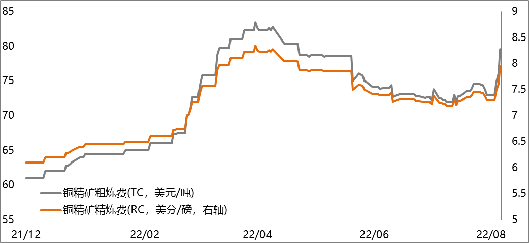 【滬銅周報】冶煉廠生產漸改善 精銅制桿開工率下滑 【滬銅周報】冶煉廠生產漸改善 精銅制桿開工率下滑