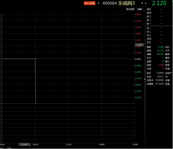 外匯差價合約(CFD)有期限限制嗎? 外匯差價合約(CFD)有期限限制嗎?