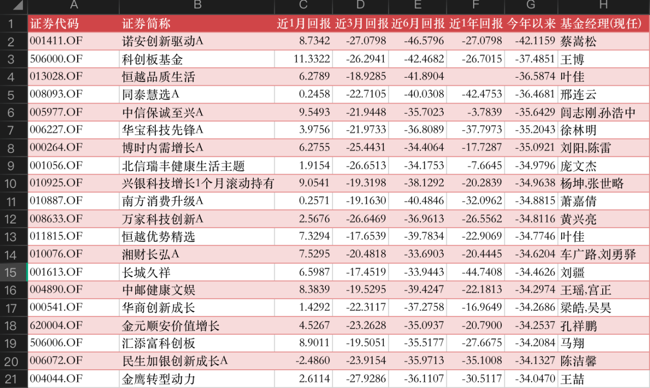 五月公募基金投資月報-公募基金周報 五月公募基金投資月報-公募基金周報