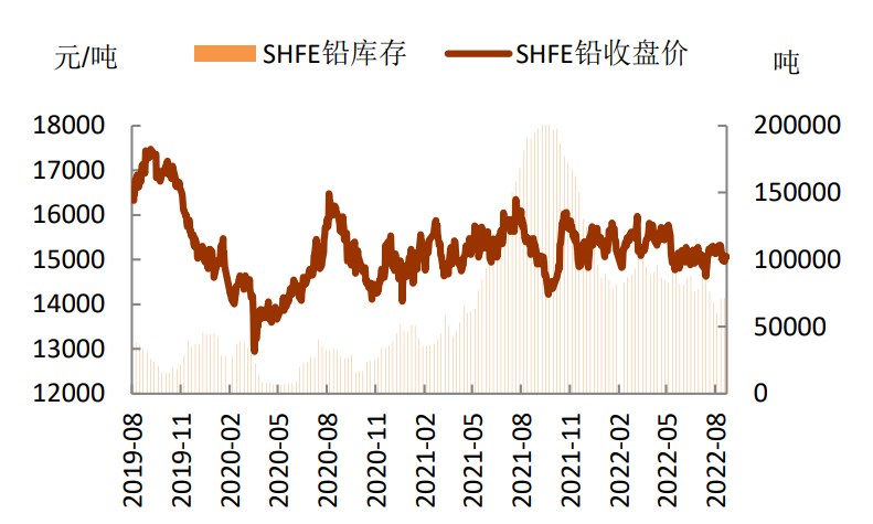 再生鉛成本支撐較強 滬鉛下方空間受限-RB螺紋鋼期貨交易網