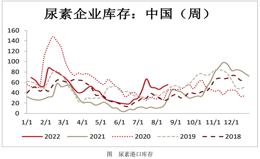國內港存窄幅調整 尿素內外價差有驅動-RB螺紋鋼期貨交易網