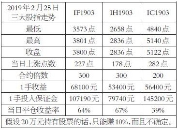 做投資要遵循四大原則-RB螺紋鋼期貨交易網