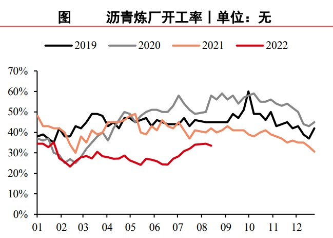 裝置開工維持低位 瀝青供應端支撐延續-RB螺紋鋼期貨交易網