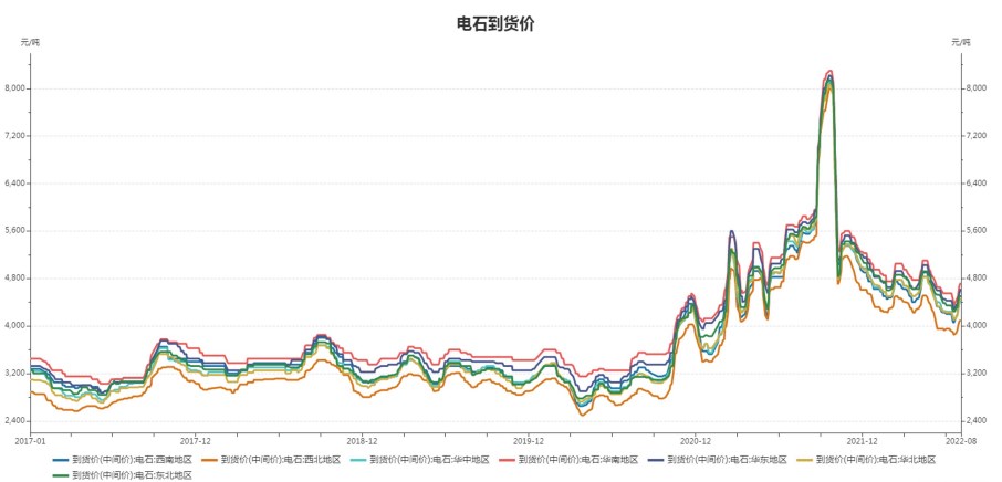 行業開工負荷率小幅下降 PVC基本面仍顯偏弱-RB螺紋鋼期貨交易網
