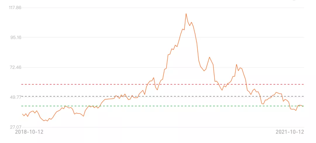 看一看三個行業指數估值(行業指數怎么看估值)-RB螺紋鋼期貨交易網