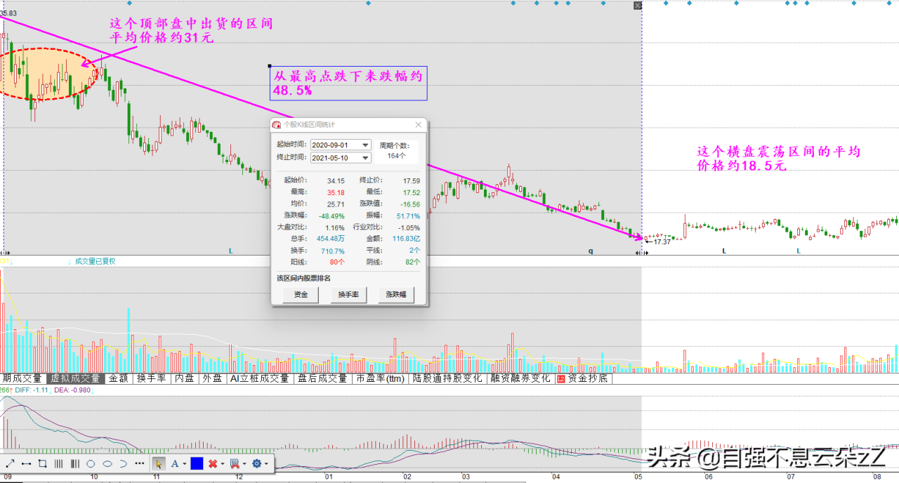 符合這8個量化標準的是即將上漲的牛股(即將暴漲牛股指標) 符合這8個量化標準的是即將上漲的牛股(即將暴漲牛股指標)