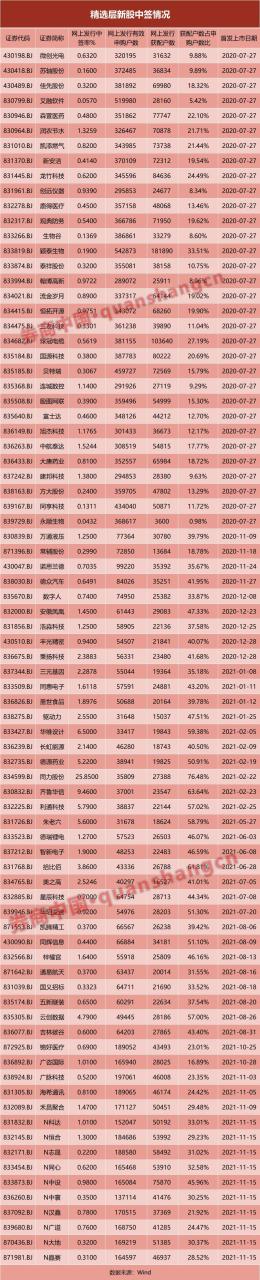 北交所打新規則有調整(北交所打新如何操作)-RB螺紋鋼期貨交易網