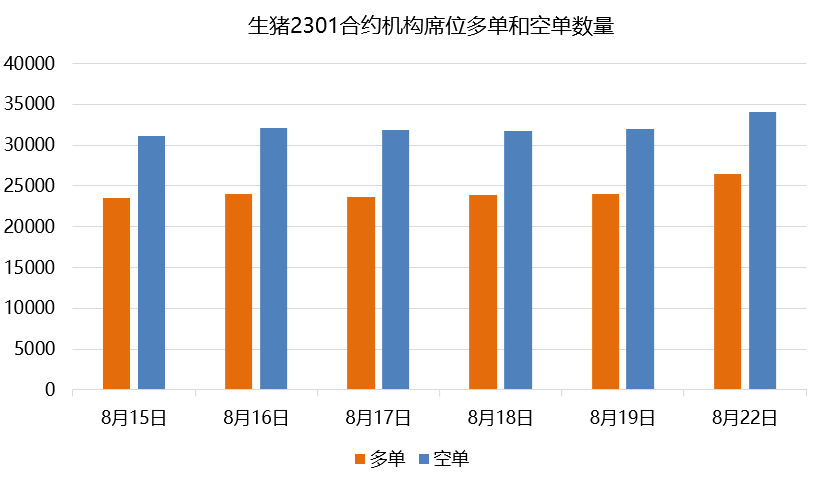 生豬日報:期價創新高 前三席持凈空單量遠超凈多單 生豬日報:期價創新高 前三席持凈空單量遠超凈多單