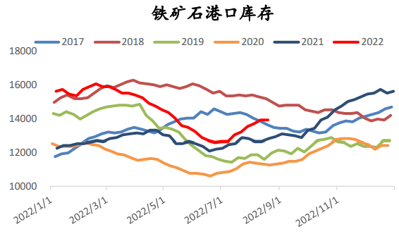 螺紋鋼箱型震蕩走勢 鐵礦石供需仍為寬松-RB螺紋鋼期貨交易網