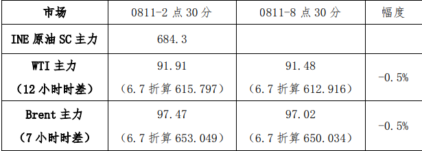 美原油產量創兩年多新高-RB螺紋鋼期貨交易網