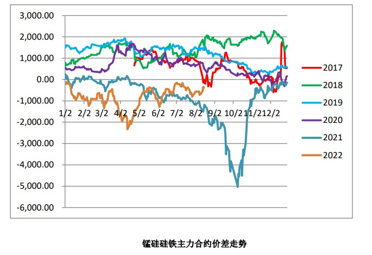 錳硅價格繼續承壓 硅鐵仍有反彈空間-RB螺紋鋼期貨交易網