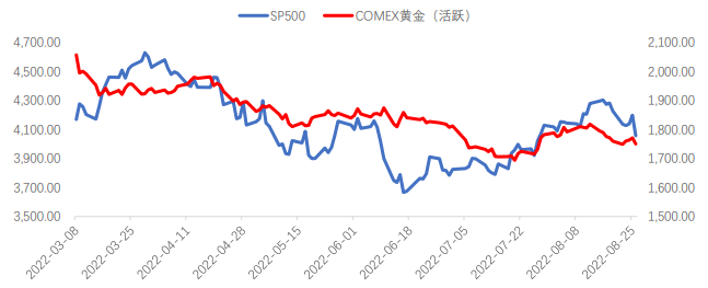 美元指數觸底反彈 貴金屬仍將承壓下行 美元指數觸底反彈 貴金屬仍將承壓下行