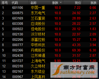 核電概念股一覽表池(中國核電股票)-RB螺紋鋼期貨交易網
