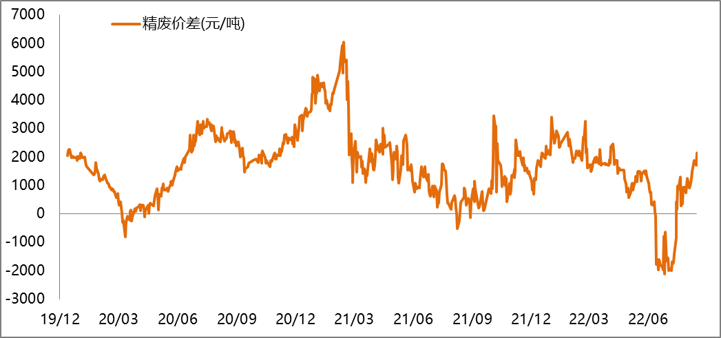【滬銅周報】冶煉廠生產漸改善 精銅制桿開工率下滑 【滬銅周報】冶煉廠生產漸改善 精銅制桿開工率下滑
