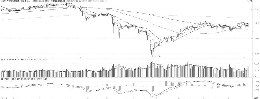 技術解盤20220825 技術解盤20220825