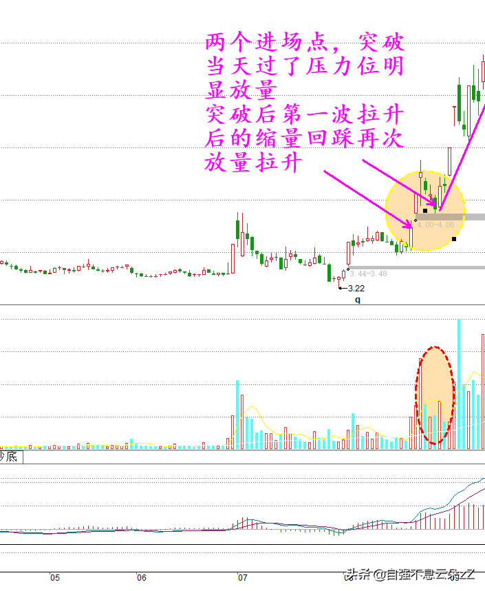 符合這8個量化標準的是即將上漲的牛股(即將暴漲牛股指標) 符合這8個量化標準的是即將上漲的牛股(即將暴漲牛股指標)