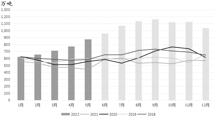 棕櫚油  轉勢尚待時日-RB螺紋鋼期貨交易網