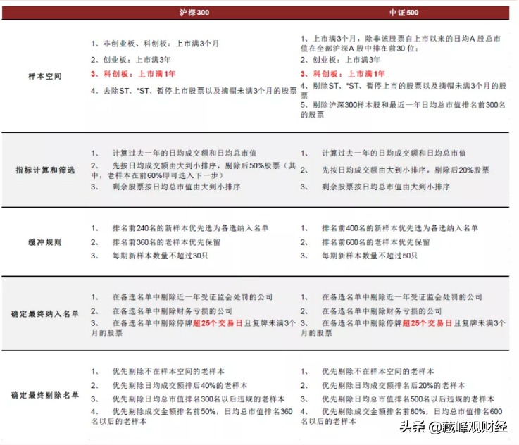 上證180等A股重磅指數即將定期調整(上證180指數調整時間)-RB螺紋鋼期貨交易網