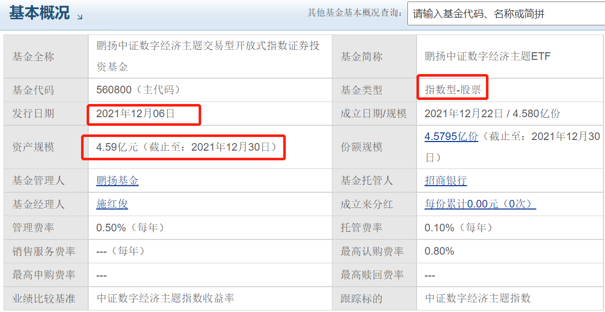 盤點市面上數字經濟主題基金有哪些(數字經濟基金有哪些) 盤點市面上數字經濟主題基金有哪些(數字經濟基金有哪些)