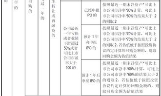 工商銀行的U盾第一次用要在電腦上怎么操作? 工商銀行的U盾第一次用要在電腦上怎么操作?