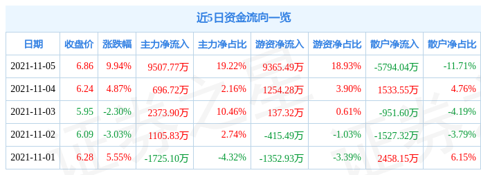 如何查詢建行存款利率? 如何查詢建行存款利率?