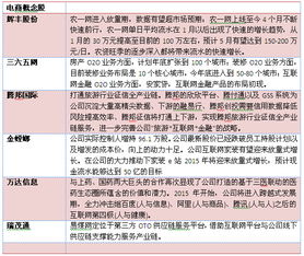 上市互聯網電商概念股龍頭一覽表(電子商務上市公司) 上市互聯網電商概念股龍頭一覽表(電子商務上市公司)