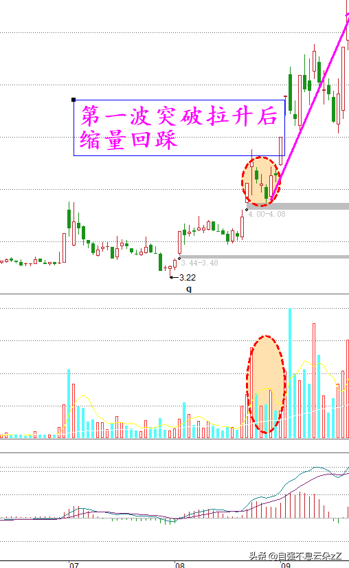 符合這8個量化標準的是即將上漲的牛股(即將暴漲牛股指標) 符合這8個量化標準的是即將上漲的牛股(即將暴漲牛股指標)