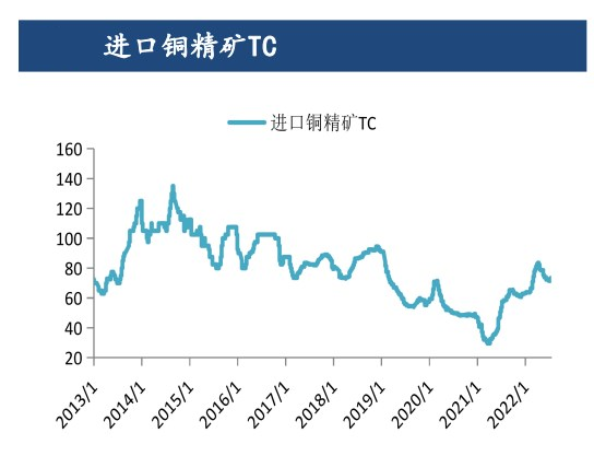 海外庫存同期大幅下滑 滬銅期價或將重心上移-RB螺紋鋼期貨交易網