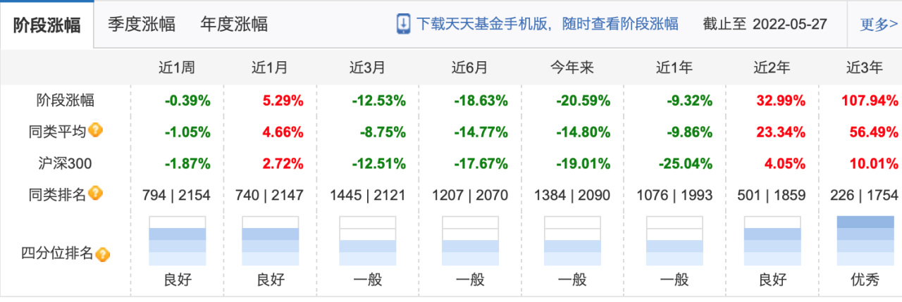 五月公募基金投資月報-公募基金周報 五月公募基金投資月報-公募基金周報