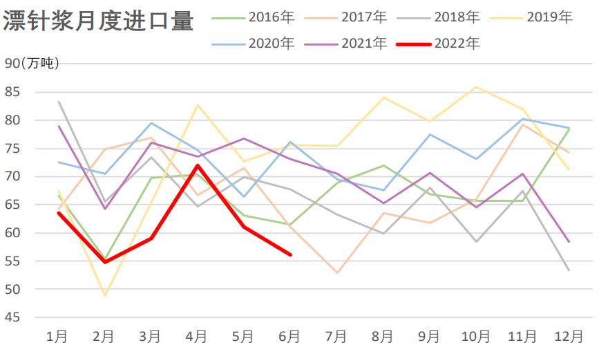 需求疲弱態勢難改 紙漿上漲回調力度不佳-RB螺紋鋼期貨交易網