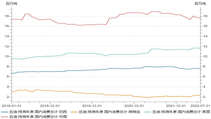 市場信心度不足 豆油或將延續寬幅震蕩-RB螺紋鋼期貨交易網