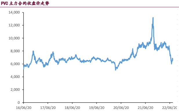 企業開工率環比下降 近期PVC或偏強震蕩-RB螺紋鋼期貨交易網