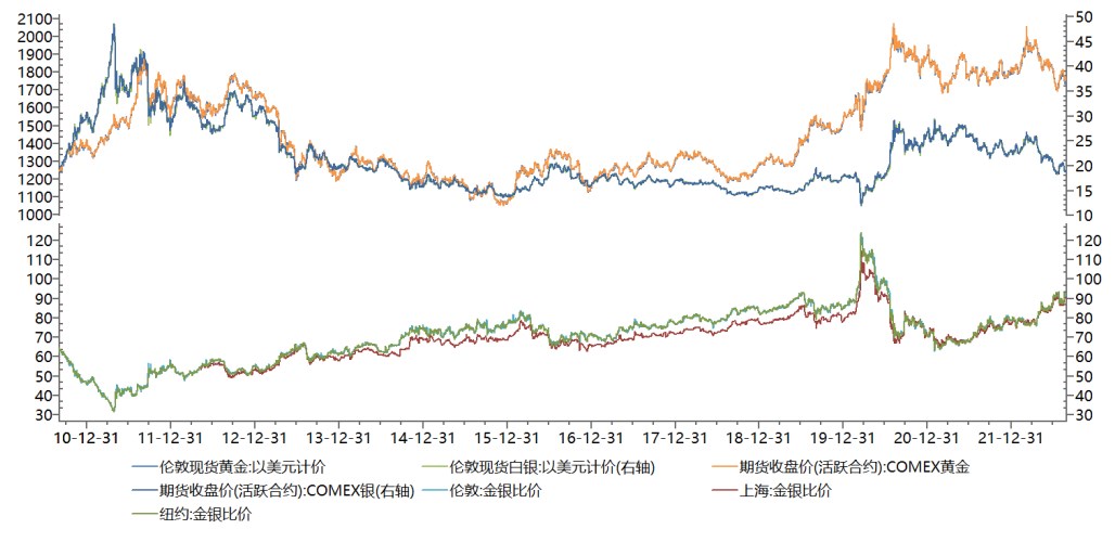 滬金下方支撐仍在 滬銀期貨表現偏弱-RB螺紋鋼期貨交易網